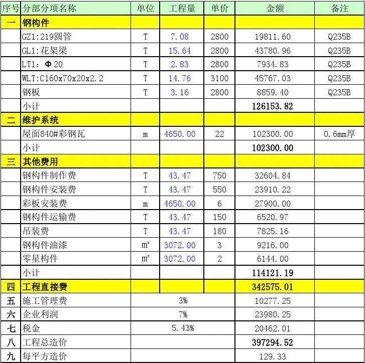 电梯井钢结构安装报价明细表