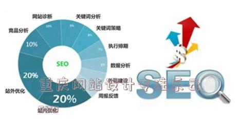 重庆网站设计专注乐云seo的简单介绍