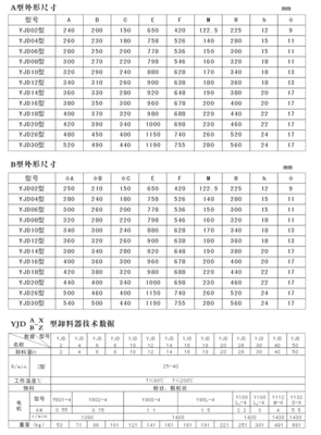 给料机参数