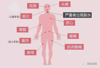 身体低烧是怎么回事