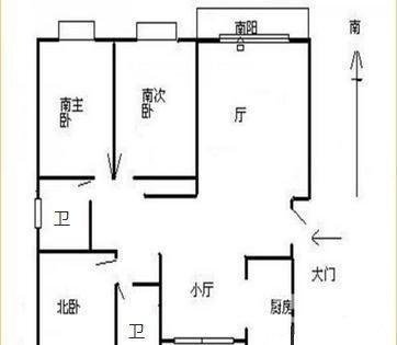 房子大门朝向