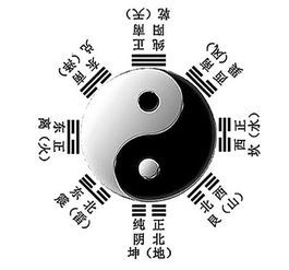 五行八卦测算