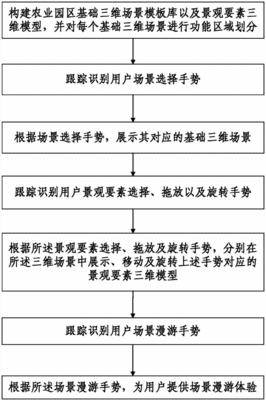 农业专利怎么样查询申请