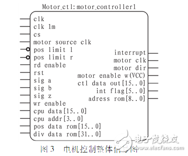 rd wr有什么作用