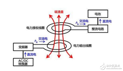 交流电是如何产生的