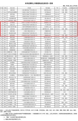 松江房产交易中心上班时间