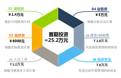 不同地区设计费差异原因(地区差异对设计费用产生了多方面的影响) 建筑施工图设计 第3张 不同地区设计费差异原因(地区差异对设计费用产生了多方面的影响) 建筑施工图设计 第3张