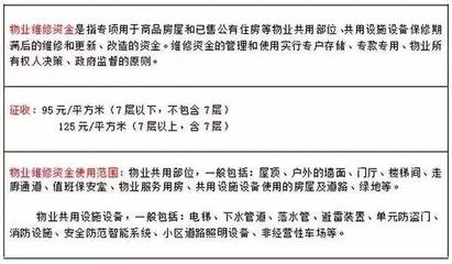 一层交电梯费国家规定