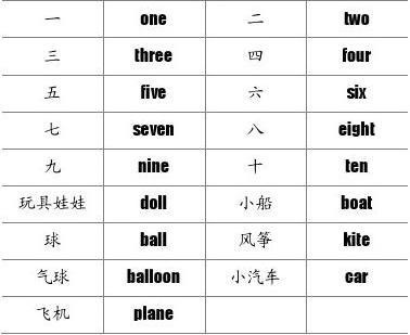 轿车英语怎么写