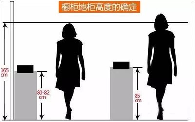 身高165橱柜的高度