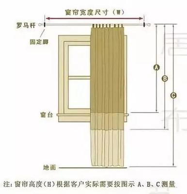 窗户多高