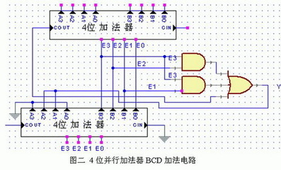 串行转并行有什么器件