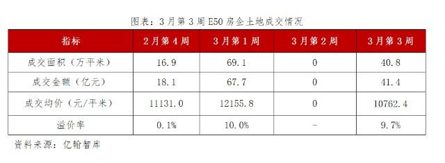 房地产开发企业的特点