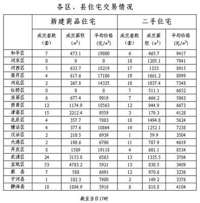 天津静海房价