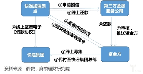 先注册公司还是先融资 先注册公司还是先融资