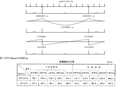 桁架设计中考虑次弯矩的方法 结构桥梁钢结构设计 第5张