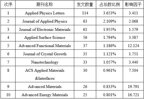 apl期刊几区2026
