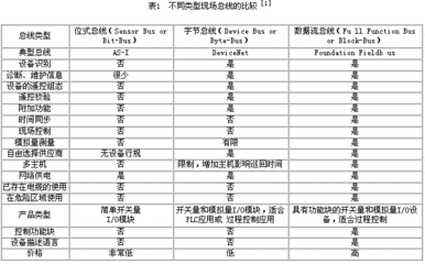 复杂系统软件架构发展趋势