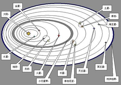 八大行星铅笔画图片