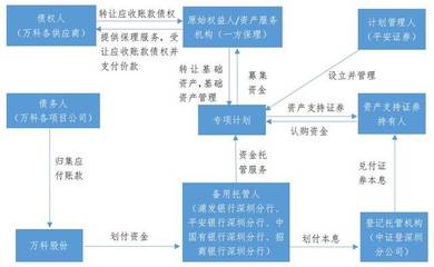 什么是应付账款保理