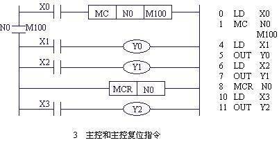 计数器有什么用