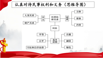 民事权利义务