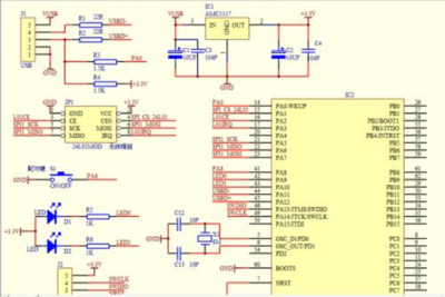 stm32ʲô