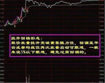 为什么股市还没开盘也可以买