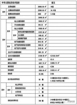 餐厅厨房面积指标