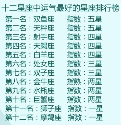 十二星座颜值排行榜