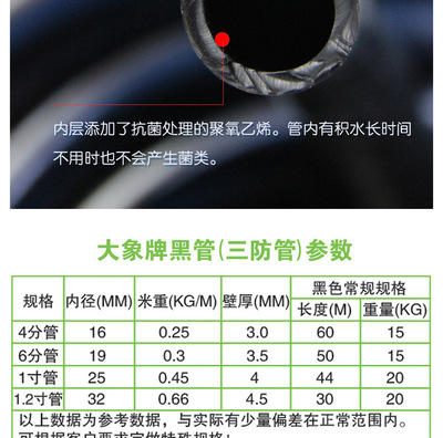 两寸的塑料管是多大的