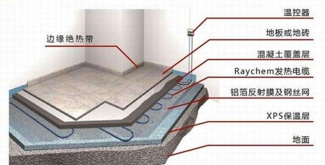 暖气片改地暖注意事项