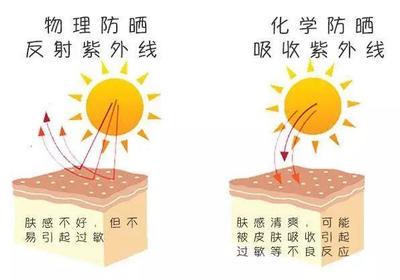 物理防晒霜和化学防晒霜
