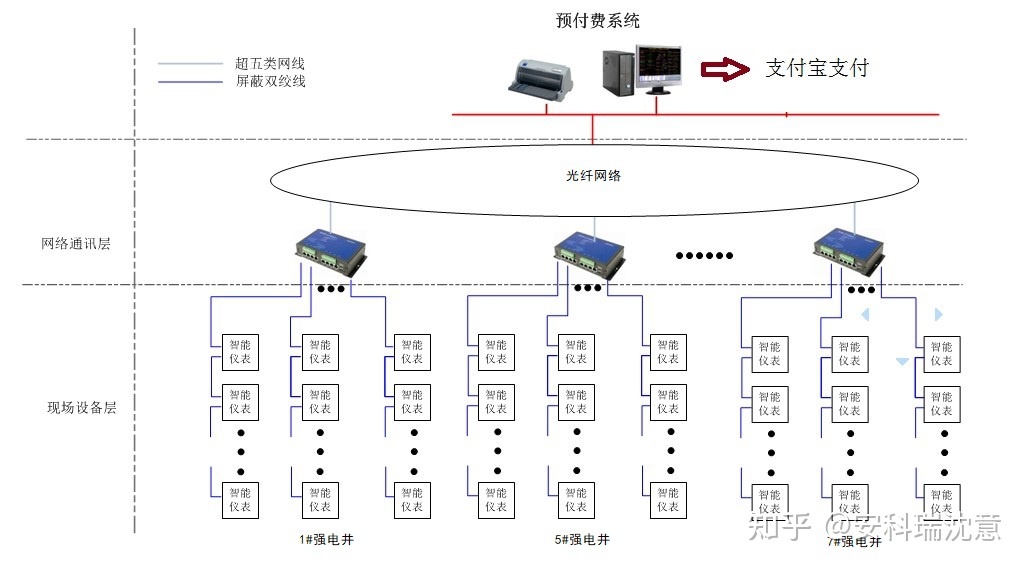 为什么要设计系统总线