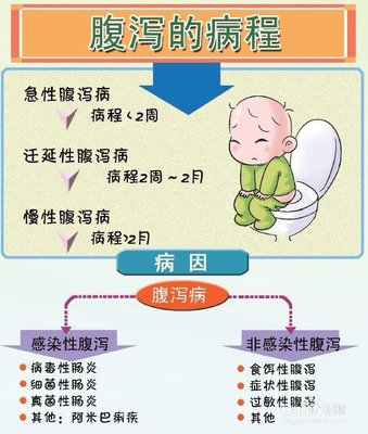 小宝宝肠炎