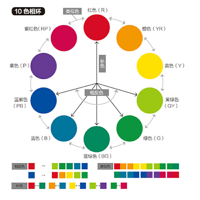 浅谈现代平面设计色彩观