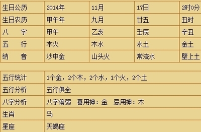 农历九月五行