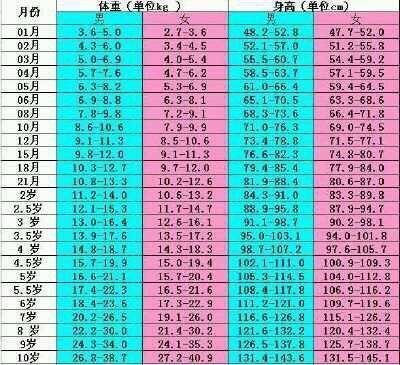 6个月宝宝身长