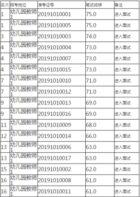 太仓招聘船舶机务