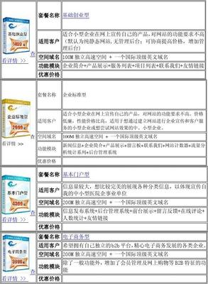 青海网站制作模板套餐