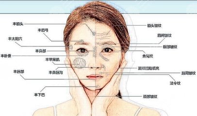 脸部填充脂肪的副作用