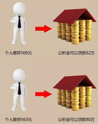 80万贷款