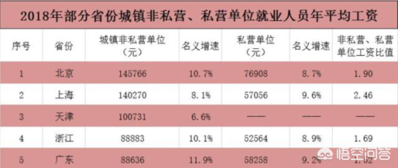 个人缴纳社保多久收益