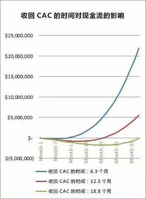 saas读的什么最标准