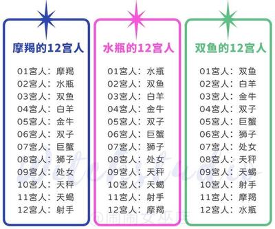 双鱼座配对星座配对