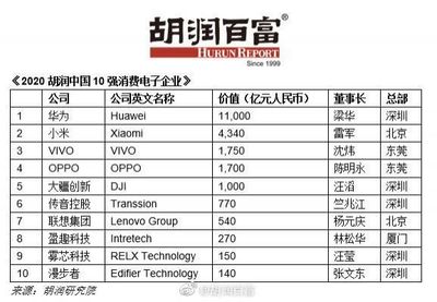 手机企业名称