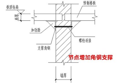 預(yù)制樓板加固措施 結(jié)構(gòu)工業(yè)鋼結(jié)構(gòu)設(shè)計(jì) 第4張