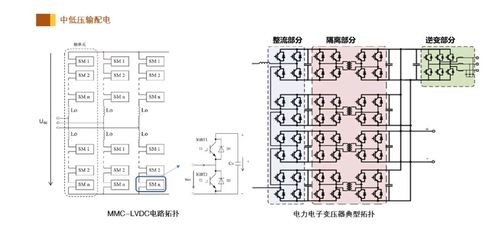 为什么需要变压器