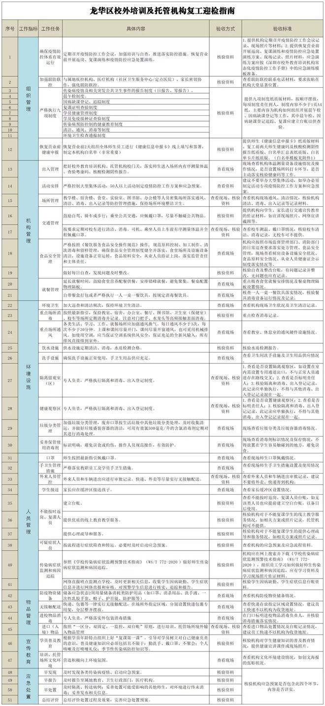 船舶培训机构检查指南模板