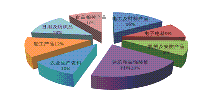 农业企业大小怎么划分